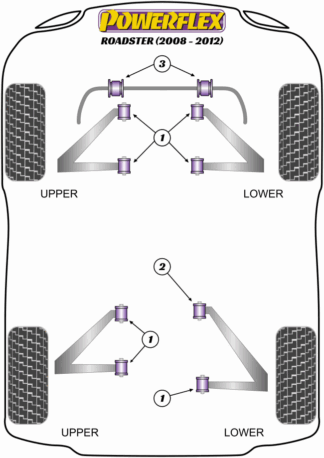 Powerflex Road -puslasarjat – Tesla Roadster (2008-2012) Powerflex Road -puslasarjat - Tesla Roadster (2008-2012)