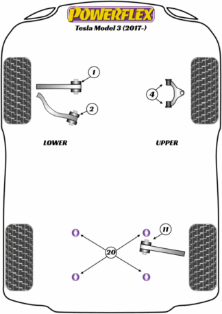 Powerflex Road -puslasarjat – Tesla Model 3 (2017 – 2023) Powerflex Road -puslasarjat - Tesla Model 3 (2017 - 2023)
