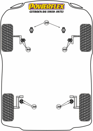 Powerflex Road -puslasarjat - Citroen DS (1959 - 1975)