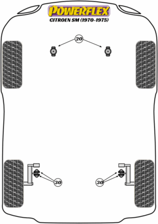 Powerflex Road -puslasarjat - Citroen SM (1970 - 1975)