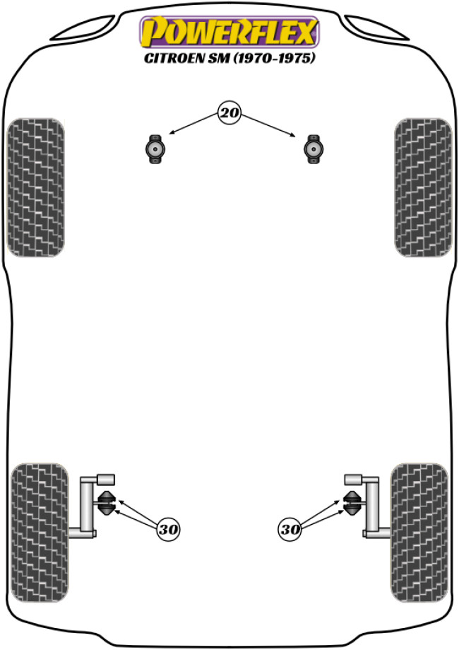 Powerflex Road -puslasarjat – Citroen SM (1970 – 1975) Powerflex Road -puslasarjat - Citroen SM (1970 - 1975)