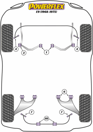 Powerflex Road -puslasarjat – BMW E9 2.5CS – 3.0CSL (1968-1975) Powerflex Road -puslasarjat - BMW E9 2.5CS - 3.0CSL (1968-1975)