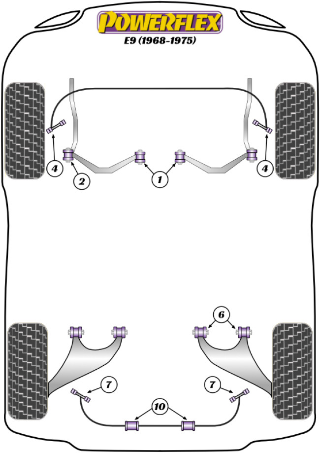 Powerflex Road -puslasarjat – BMW E9 2.5CS – 3.0CSL (1968-1975) Powerflex Road -puslasarjat - BMW E9 2.5CS - 3.0CSL (1968-1975)
