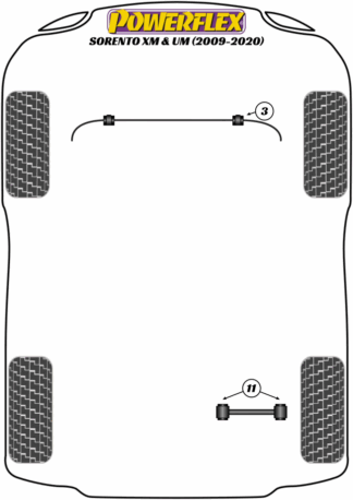 Powerflex Road -puslasarjat – Kia Sorento XM & UM (2009 – 2020) Powerflex Road -puslasarjat - Kia Sorento XM & UM (2009 - 2020)