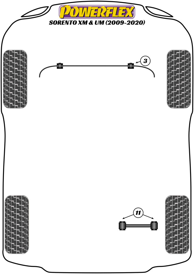 Powerflex Road -puslasarjat – Kia Sorento XM & UM (2009 – 2020) Powerflex Road -puslasarjat - Kia Sorento XM & UM (2009 - 2020)