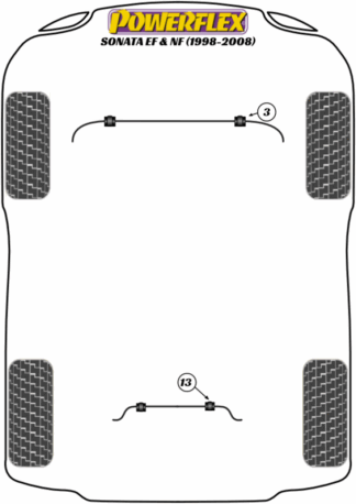 Powerflex Road -puslasarjat – Hyundai Sonata EF/NF (1998 – 2008) Powerflex Road -puslasarjat - Hyundai Sonata EF/NF (1998 - 2008)