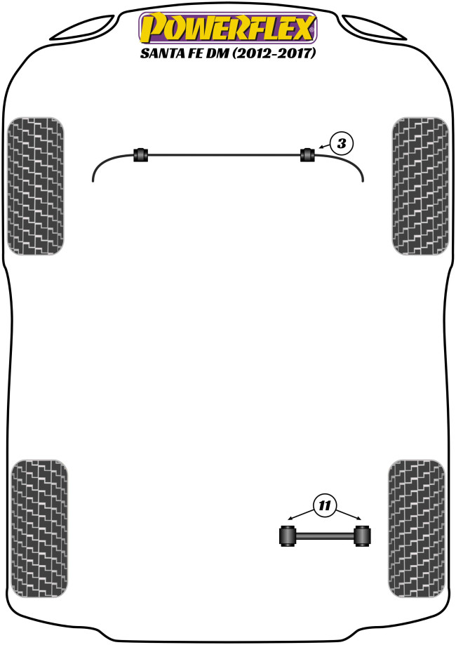 Powerflex Road -puslasarjat – Hyundai Santa Fe DM (2012 – 2017) Powerflex Road -puslasarjat - Hyundai Santa Fe DM (2012 - 2017)