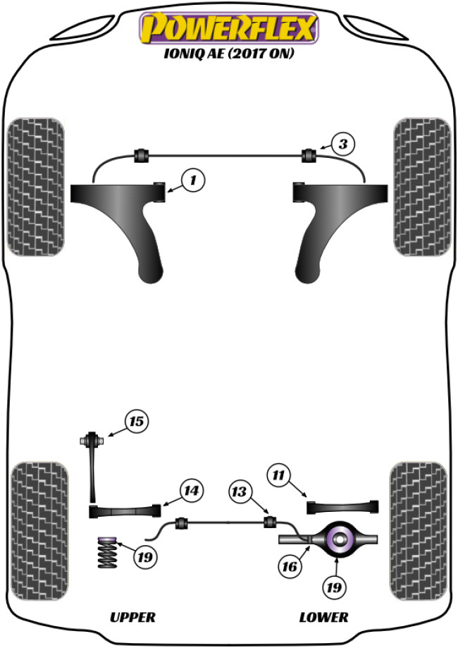 Powerflex Road -puslasarjat – Hyundai Ioniq AE (2017 on) Powerflex Road -puslasarjat - Hyundai Ioniq AE (2017 on)
