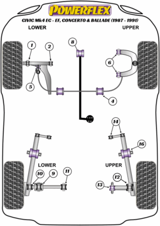 Powerflex Road -puslasarjat – Honda Civic Mk4 EC-EE, Concerto & Ballade (1987-1991) Powerflex Road -puslasarjat - Honda Civic Mk4 EC-EE, Concerto & Ballade (1987-1991)