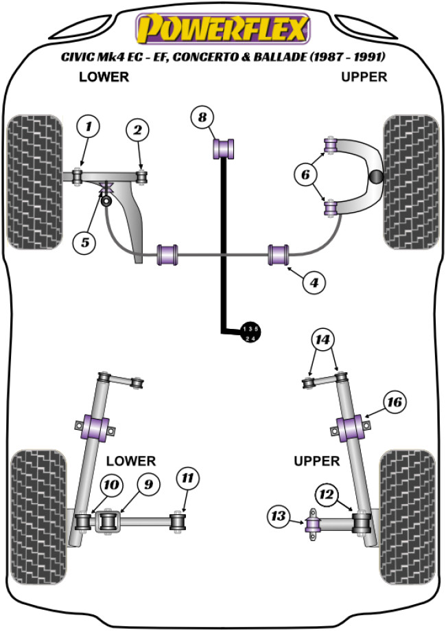 Powerflex Road -puslasarjat – Honda Civic Mk4 EC-EE, Concerto & Ballade (1987-1991) Powerflex Road -puslasarjat - Honda Civic Mk4 EC-EE, Concerto & Ballade (1987-1991)