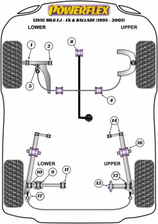Powerflex Road -puslasarjat – Honda Civic Mk6 EJ-EK & Ballade (1995-2005) Powerflex Road -puslasarjat - Honda Civic Mk6 EJ-EK & Ballade (1995-2005)
