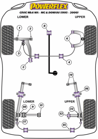 Powerflex Road -puslasarjat – Honda Civic Mk6 MA-MC inc Aerodeck & Domani (1995-2005) Powerflex Road -puslasarjat - Honda Civic Mk6 MA-MC inc Aerodeck & Domani (1995-2005)