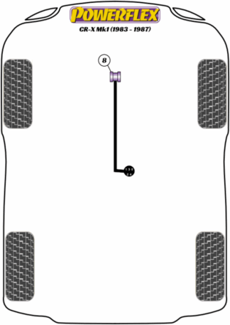 Powerflex Road -puslasarjat – Honda CR-X Mk1 (1983-1987) Powerflex Road -puslasarjat - Honda CR-X Mk1 (1983-1987)