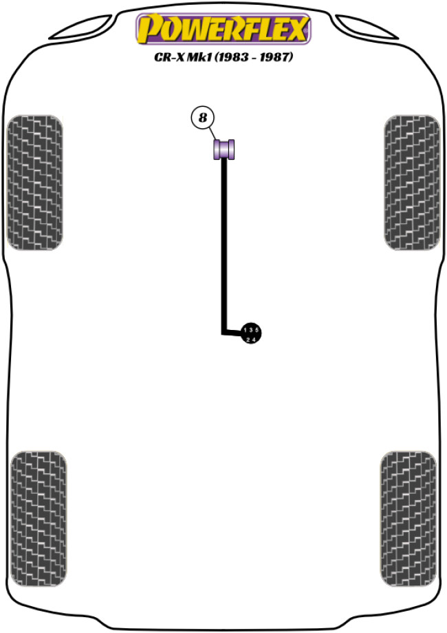Powerflex Road -puslasarjat – Honda CR-X Mk1 (1983-1987) Powerflex Road -puslasarjat - Honda CR-X Mk1 (1983-1987)