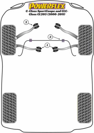 Powerflex Road -puslasarjat – Mercedes-Benz CL203 Sport-Coupe/CLC (2000-2011) Powerflex Road -puslasarjat - Mercedes-Benz CL203 Sport-Coupe/CLC (2000-2011)
