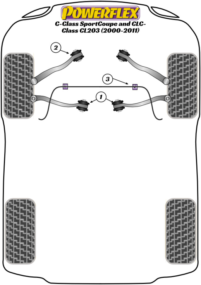 Powerflex Road -puslasarjat – Mercedes-Benz CL203 Sport-Coupe/CLC (2000-2011) Powerflex Road -puslasarjat - Mercedes-Benz CL203 Sport-Coupe/CLC (2000-2011)