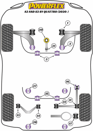 Powerflex Road -puslasarjat – Audi A3 / S3 MK4 8Y Quattro (2020 on) Powerflex Road -puslasarjat - Audi A3 / S3 MK4 8Y Quattro (2020 on)