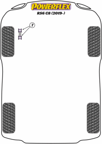 Powerflex Road -puslasarjat - Audi RS6 C8