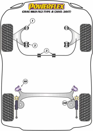 Powerflex Road -puslasarjat – Honda Civic Mk9 FK2 Type-R (2015 – 2017) Powerflex Road -puslasarjat - Honda Civic Mk9 FK2 Type-R (2015 - 2017)