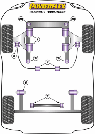 Powerflex Road -puslasarjat – Audi Cabriolet (1992 – 2000) Powerflex Road -puslasarjat - Audi Cabriolet (1992 - 2000)