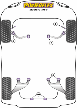 Powerflex Road -puslasarjat – BMW E12 (1972-1981) Powerflex Road -puslasarjat - BMW E12 (1972-1981)