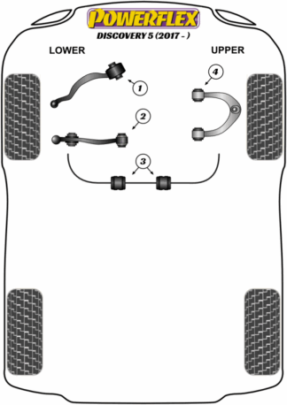 Powerflex Road -puslasarjat - Land Rover Discovery 5 L462 (2017 on)