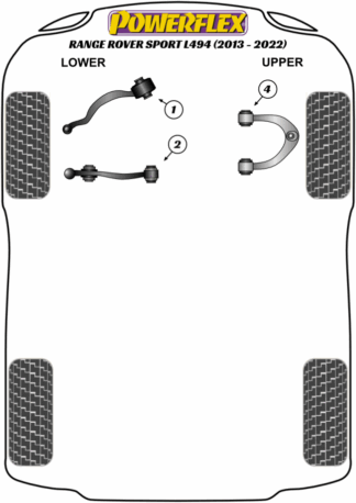 Powerflex Road -puslasarjat - Land Rover Range Rover Sport L494 (2013 - 2022)