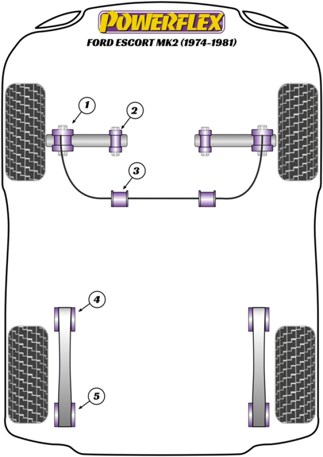Powerflex Road -puslasarjat – Ford Escort Mk2 (1974-1981) Powerflex Road -puslasarjat - Ford Escort Mk2 (1974-1981)