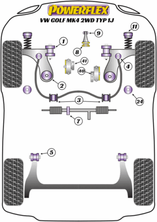 Powerflex Road -puslasarjat - Volkswagen Golf MK4 2WD Typ 1J (1997-2004)
