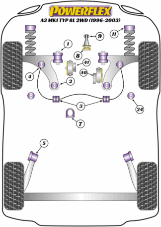 Powerflex Road -puslasarjat – Audi A3 MK1 8L 2WD (1996-2003) Powerflex Road -puslasarjat - Audi A3 MK1 8L 2WD (1996-2003)