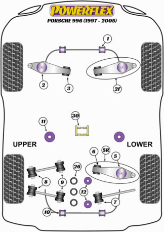 Powerflex Road -puslasarjat – Porsche 911 996 (1997-2005) Powerflex Road -puslasarjat - Porsche 911 996 (1997-2005)
