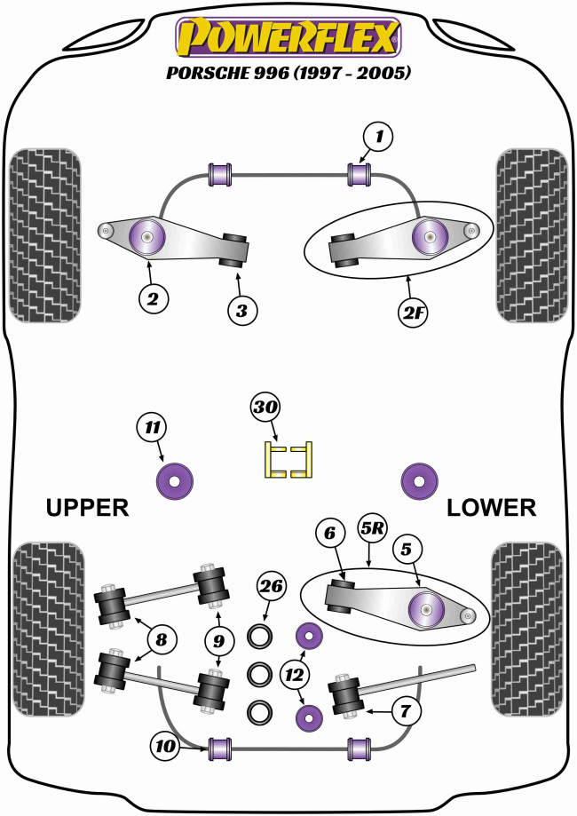 Powerflex Road -puslasarjat – Porsche 911 996 (1997-2005) Powerflex Road -puslasarjat - Porsche 911 996 (1997-2005)