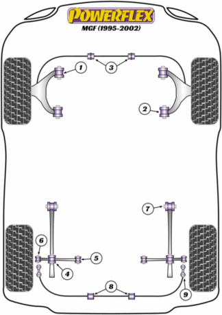 Powerflex Road -puslasarjat – Rover MGF (1995 – 2002) Powerflex Road -puslasarjat - Rover MGF (1995 - 2002)