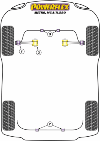 Powerflex Road -puslasarjat – MG MG Metro inc Turbo (1980 – 1990) Powerflex Road -puslasarjat - MG MG Metro inc Turbo (1980 - 1990)
