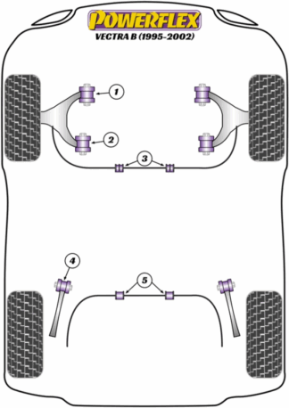 Powerflex Road -puslasarjat - Vauxhall / Opel Vectra B (1995 - 2002)
