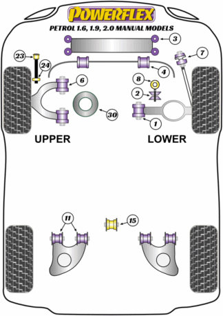 Powerflex Road -puslasarjat - Volkswagen 1.6, 1.9, 2.0 Manual Models