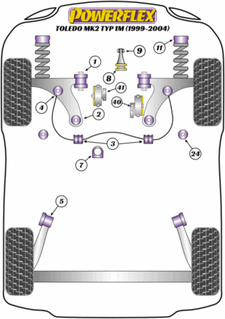 Powerflex Road -puslasarjat – Seat Toledo Mk2 1M (1999 – 2004) Powerflex Road -puslasarjat - Seat Toledo Mk2 1M (1999 - 2004)
