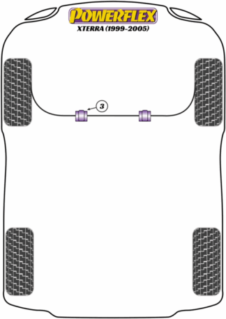 Powerflex Road -puslasarjat – Nissan Xterra (1999 – 2005) Powerflex Road -puslasarjat - Nissan Xterra (1999 - 2005)